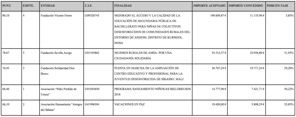 Anuncio resolucion definitiva SOLIDARIDAD 2018 FIRMADO