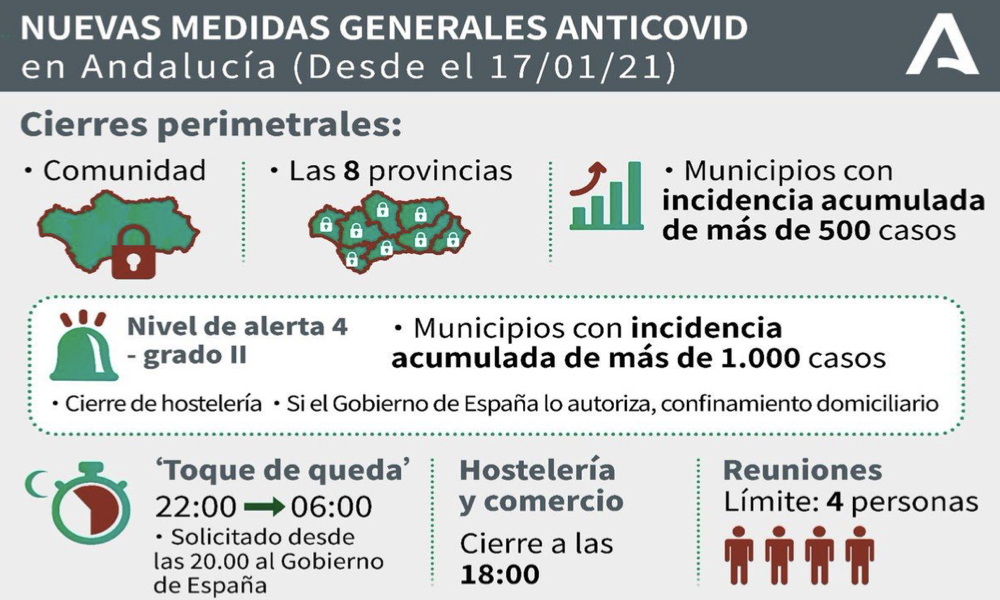 NUEVAS MEDIDAS TOMADAS POR LA JUNTA DE ANDALUCÍA PARA FRENAR LA TERCERA OLA DE LA PANDEMIA